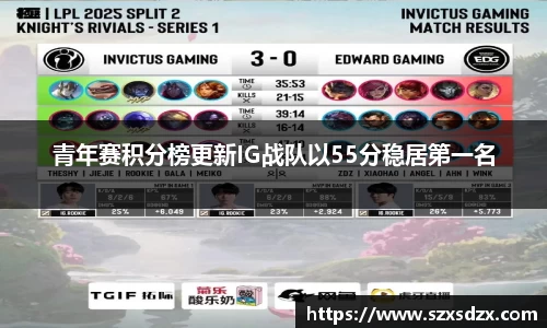 青年赛积分榜更新IG战队以55分稳居第一名
